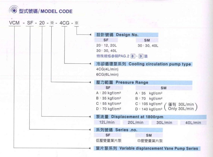 Kompass Hydraulic Pump Model Selection Kompass Hydraulic Pump